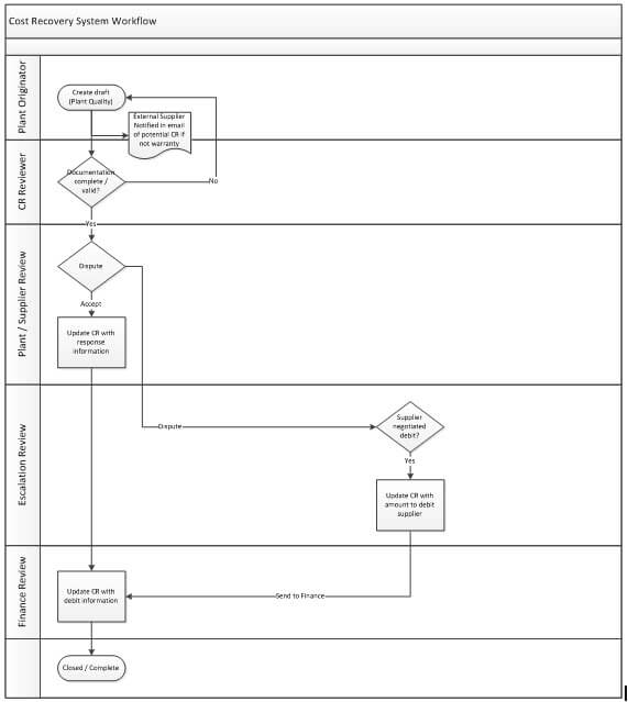 cr_workflow-1