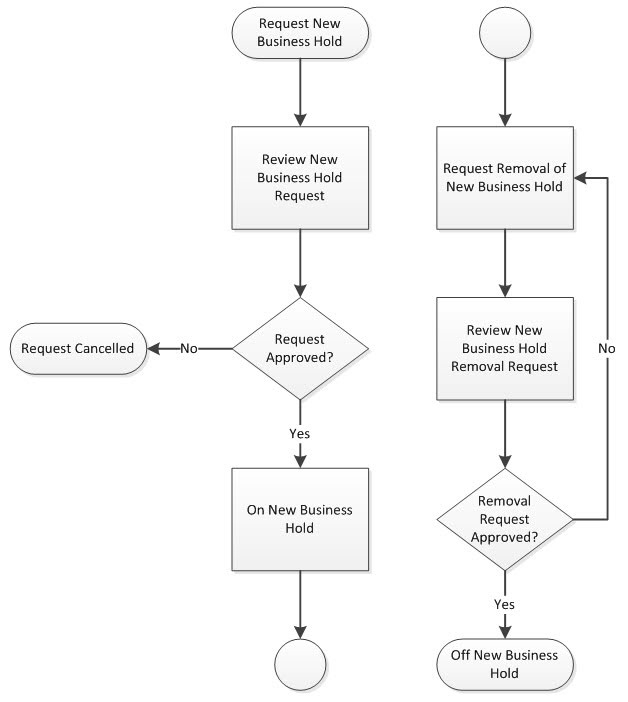 supplier360_nbh_workflow